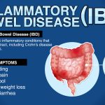 ibd logbook